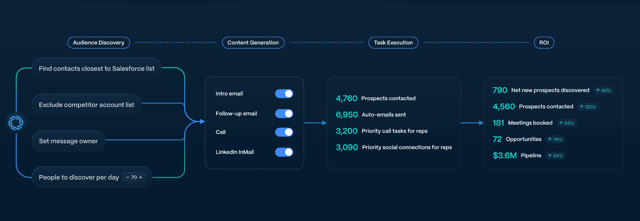 Regie AI Agent